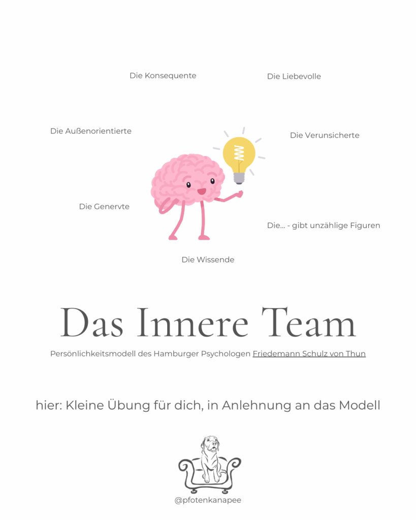 Das Innere Team